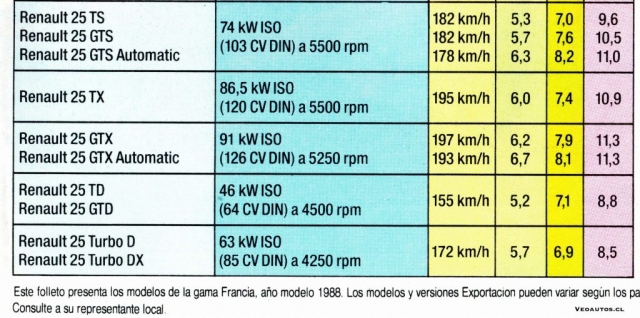 renault25-brochure-1987-veoautos