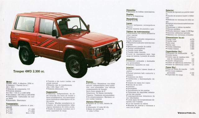 Chevrolet Trooper 1987-1992