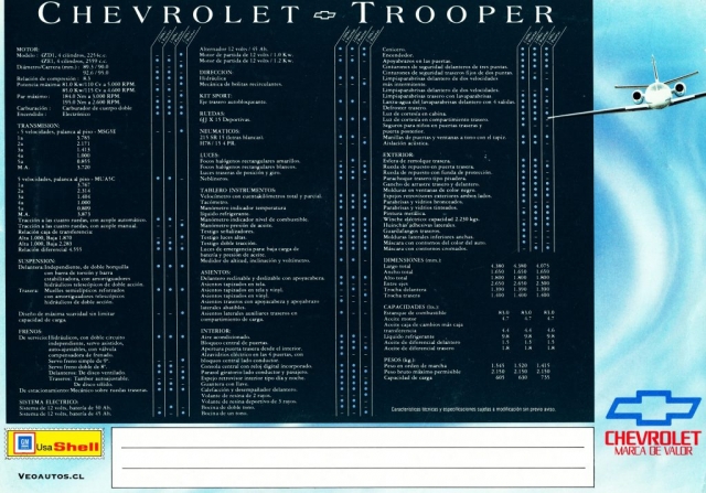 Chevrolet Trooper 1987-1992