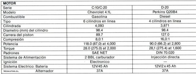Chevrolet C10/C20 DeLuxe Motor