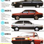Volkswagen Ficha de productos Línea base Gol Chile 1991